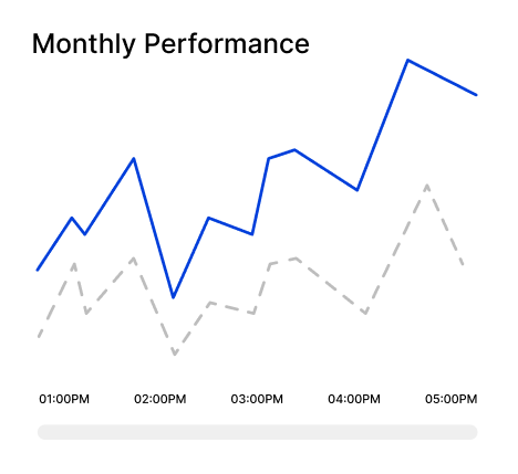 Performance Graph